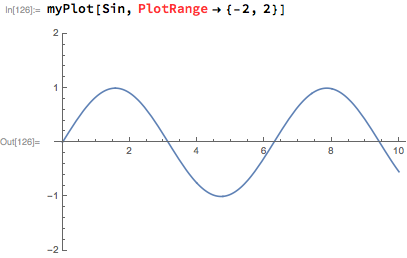 Mathematica graphics