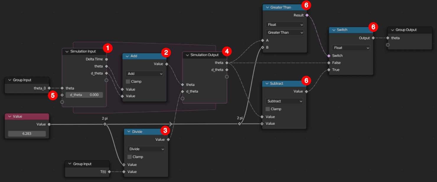 Compute theta from the Graph Editor