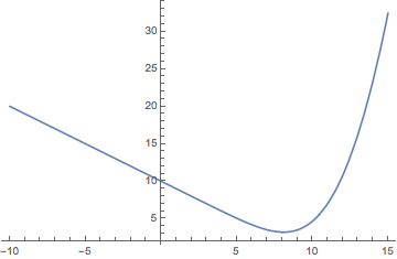 Mathematica graphics