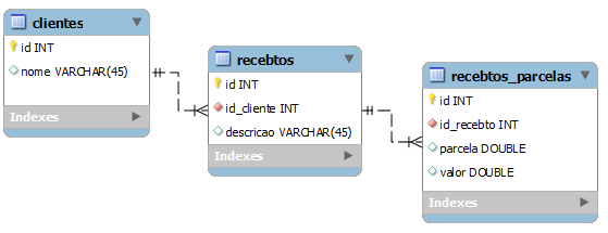 inserir a descrição da imagem aqui