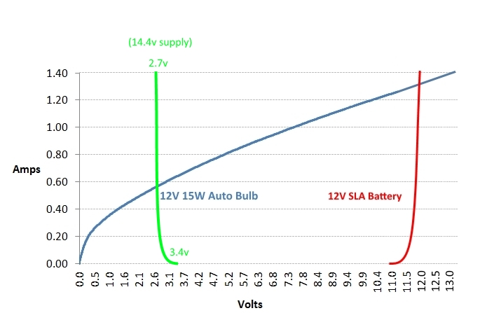 Load Line Plot