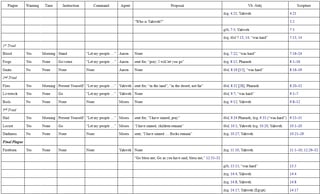 tabular data