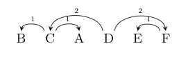 Example tree 2