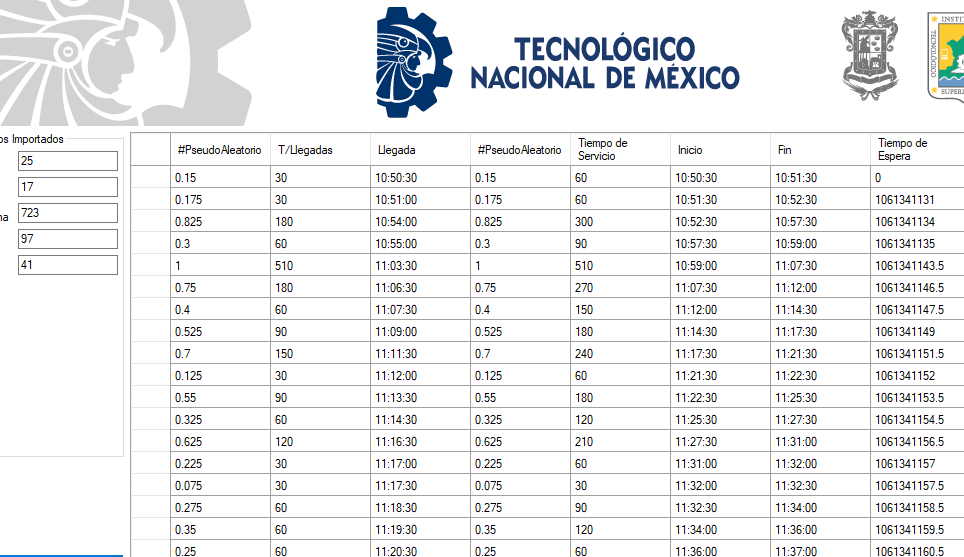 Es Inicio menos Llegada y el resultado es Tiempo de Espera