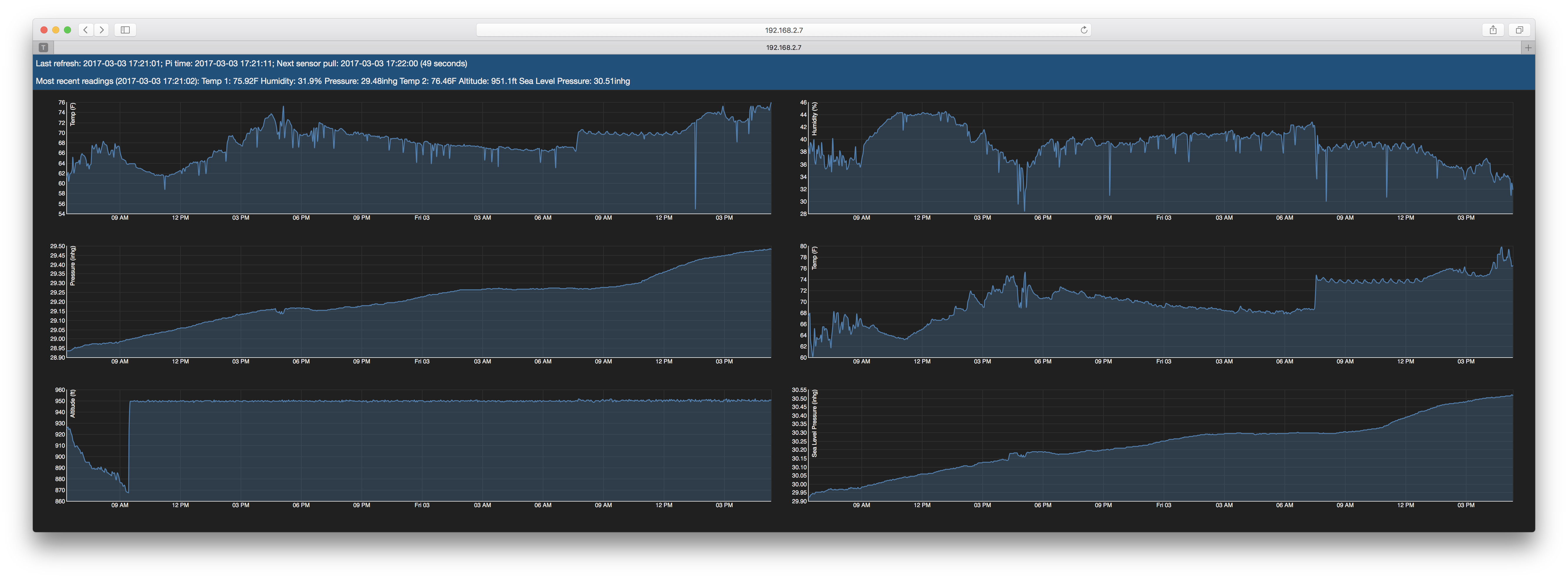 Graphs and UI