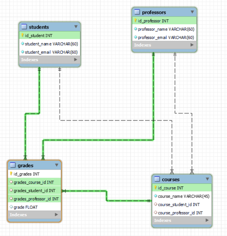 Diagrama EER