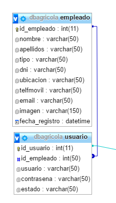 introducir la descripción de la imagen aquí