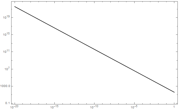 Mathematica graphics