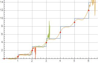 Illustration of D(x)