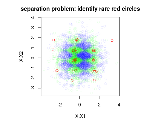 This picture shows the simulated pattern to learn