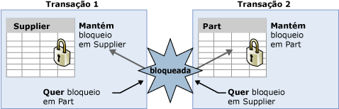 inserir a descrição da imagem aqui