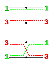 https://en.wikipedia.org/wiki/File:Sorting-network-comparator-demonstration.svg