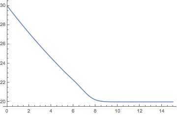 Mathematica graphics