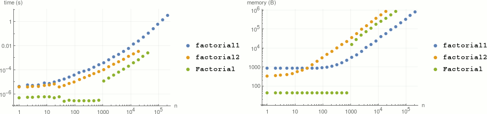 factorial benchmark