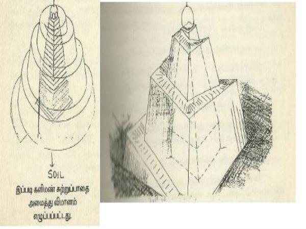 தஞ்சாவூர் பெரியகோவில் கட்டப்பட்ட விதத்தை விளக்கும் வரைபடம்