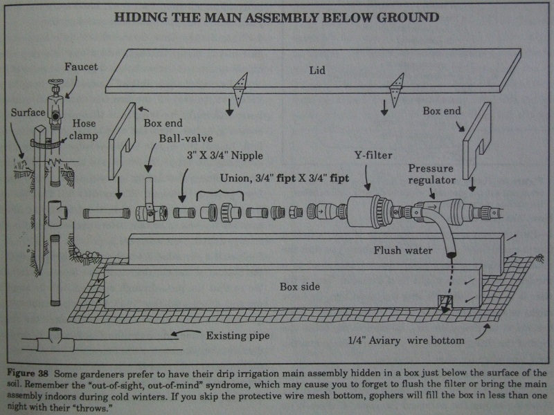 Below the ground main assembly