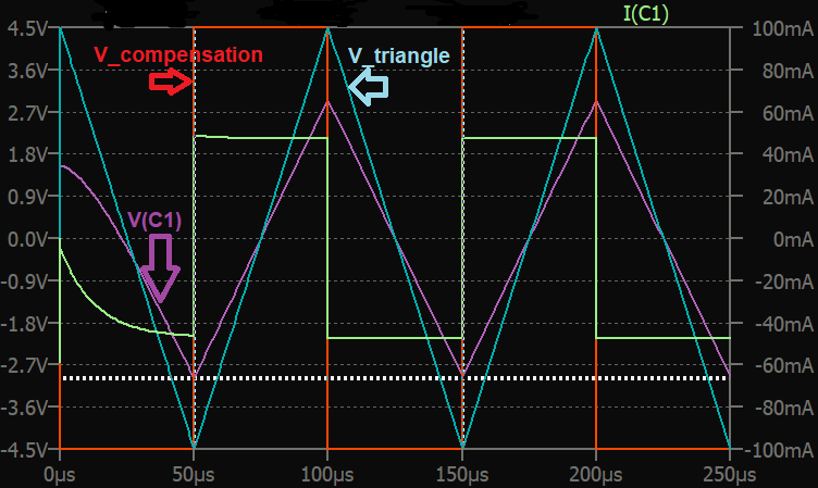 LTspice transient waveform  - compensation by square wave