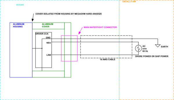 schematic