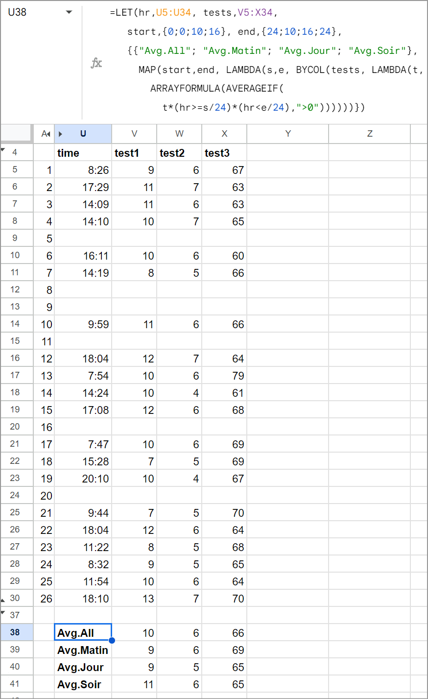 Averages All Tests