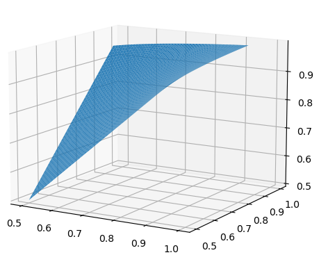 Surface3dPlot