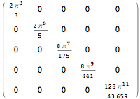 Mathematica graphics