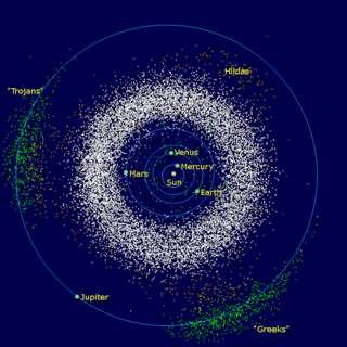 The inner Solar System, from the Sun to Jupiter, including asteroid belt (Hildas, Trojans and NEOs