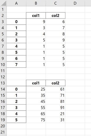 Putting many python pandas dataframes to one excel worksheet - Stack ...