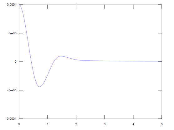 end of oscillations 1