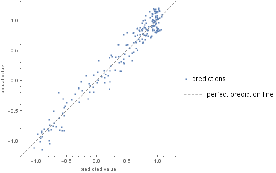 Mathematica graphics