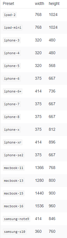 list of supported width and height of devices