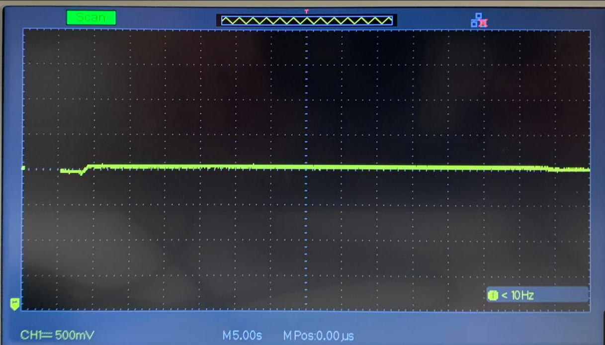 Oscilloscope Measurement