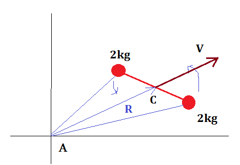 Moving and rotation of a dumbbell.