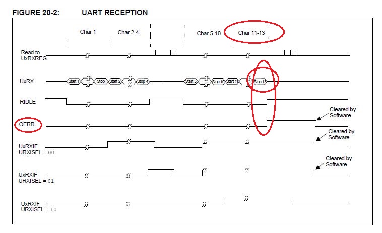 From the PIC32 datasheet: