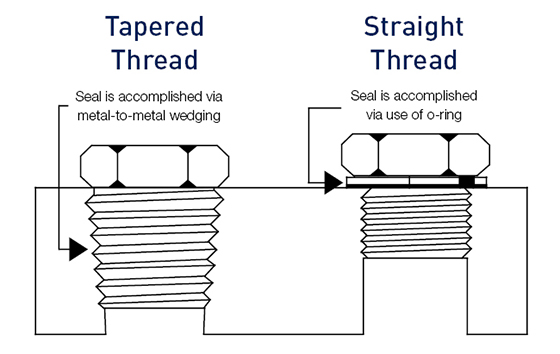 Comparison of threads