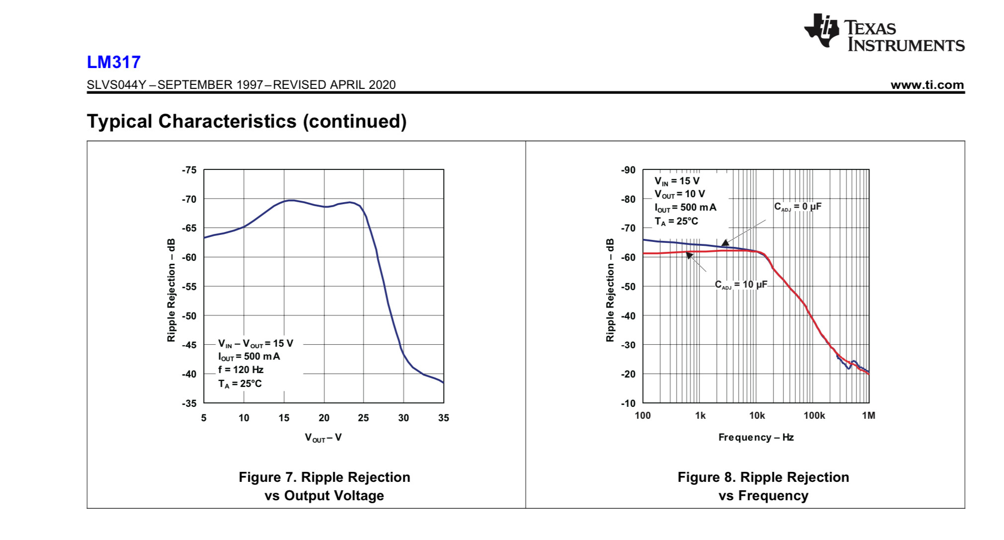 LM317 - Ripple rejection