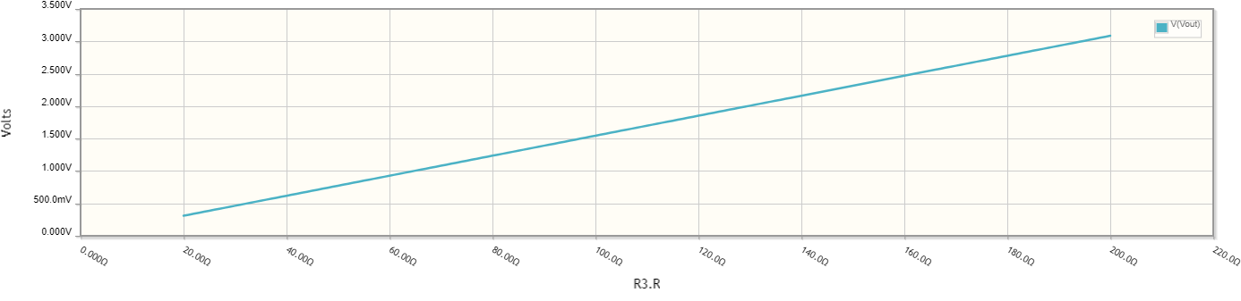 Output voltage plot=