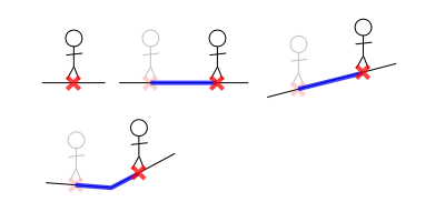 top row: standing character, moving character on flat ground, moving character on sloped ground; botton row: moving character on multi-sloped ground