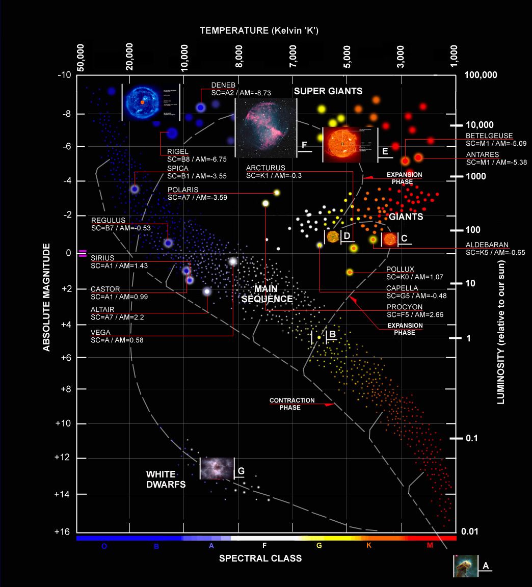 From Distances to Magnitudes: The Role of Numbers in Astronomy