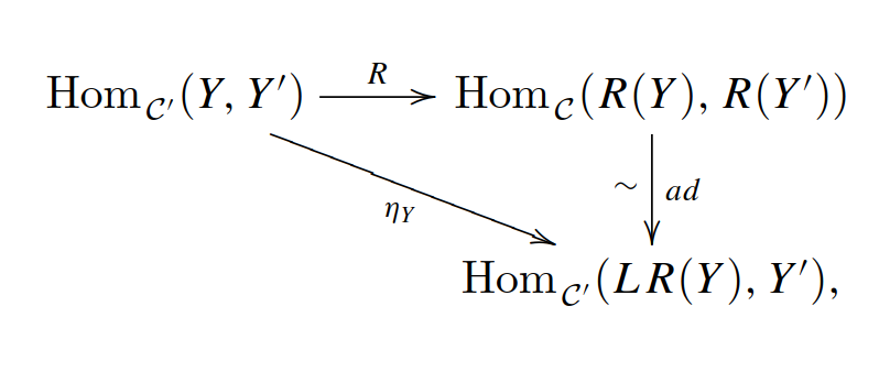 Adjunction diagram