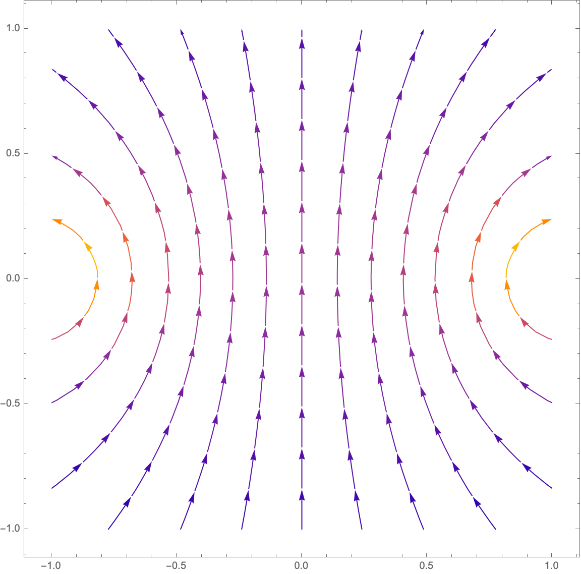 Magnetic lines in XZ plane