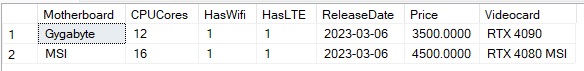 Tabla de la base de datos