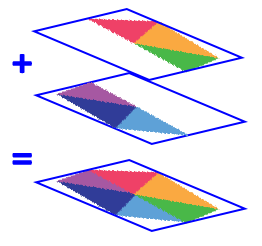 Image recomposition scheme