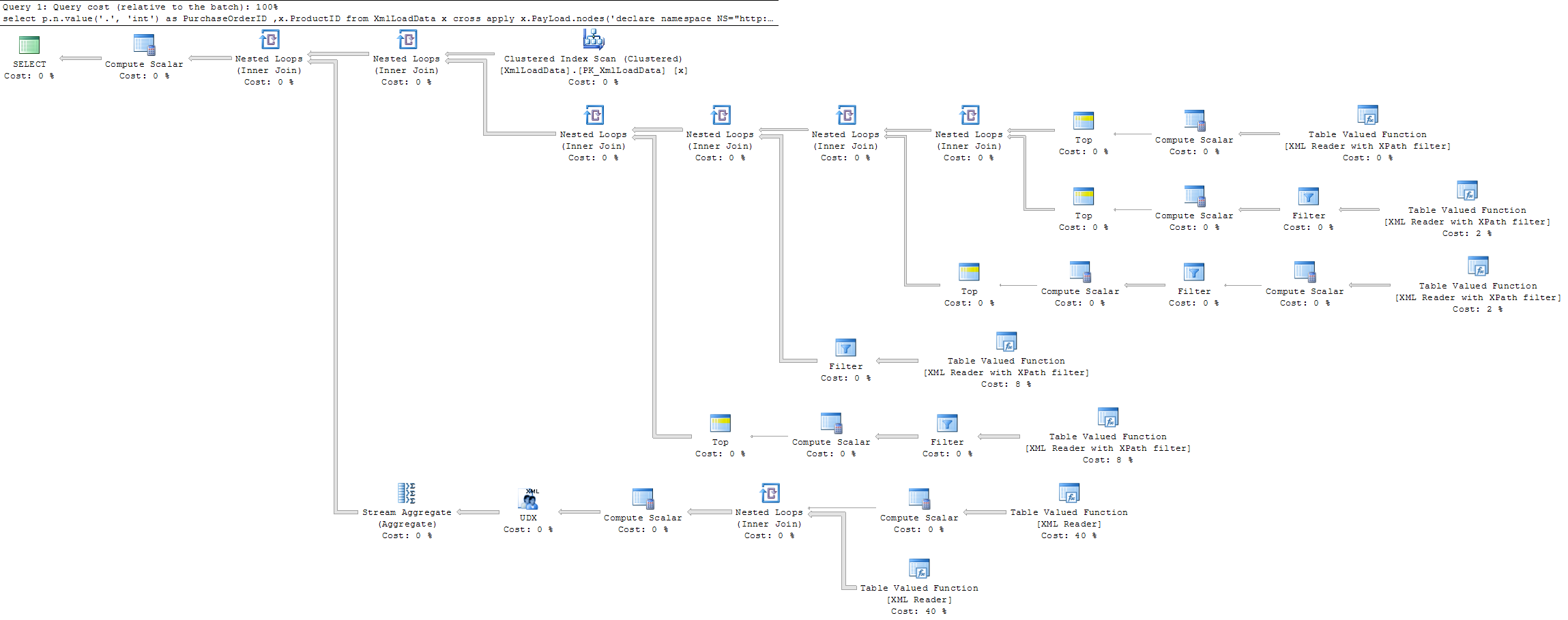 Plan for query 1