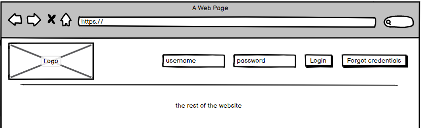 mockup of site with "forgot credentials" button to the right of the login button