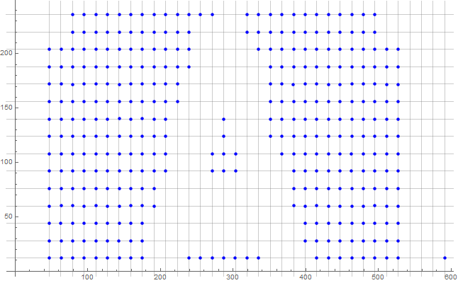 Points and grid lines