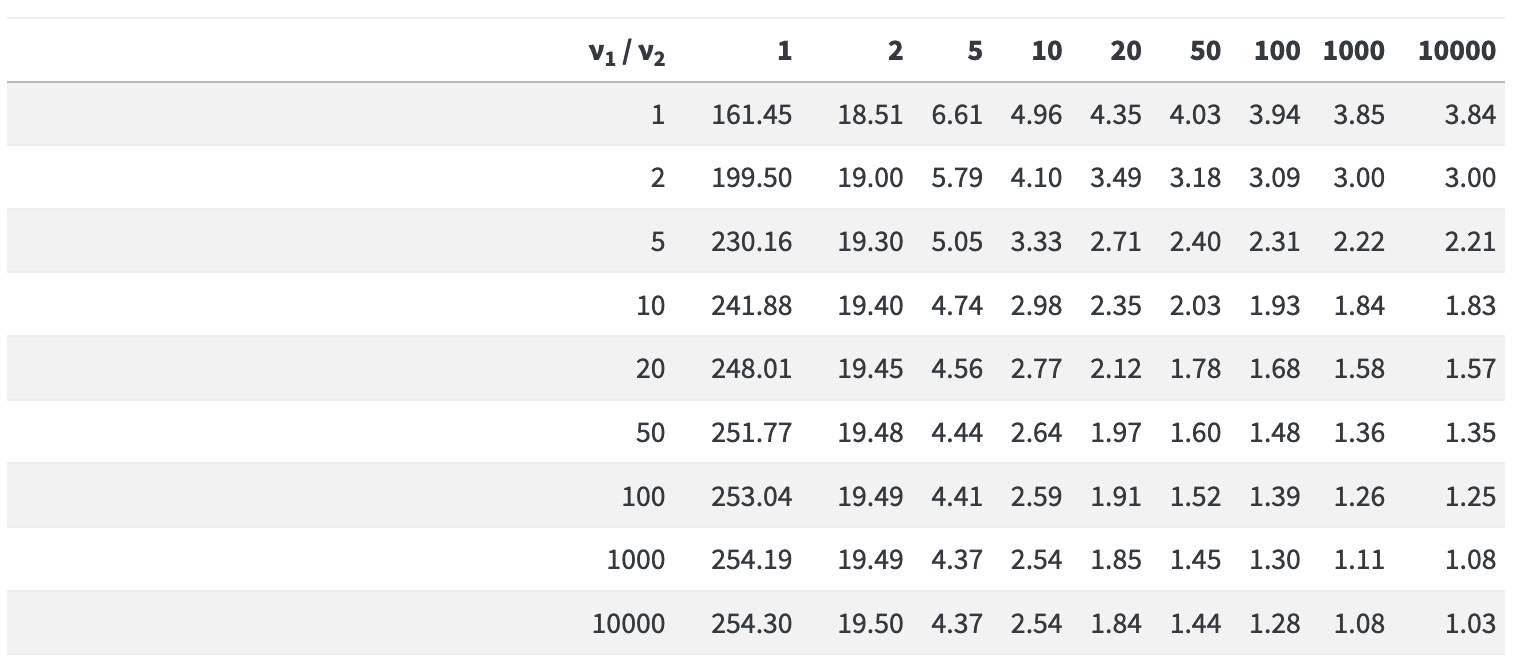 Rendered table with first column width much wider than rendered content