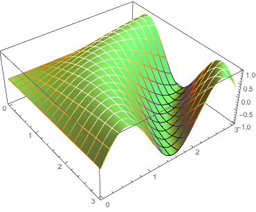 Mathematica graphics