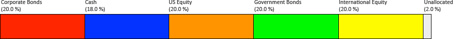 Chart showing total less than 100% with an unallocated sector at the end