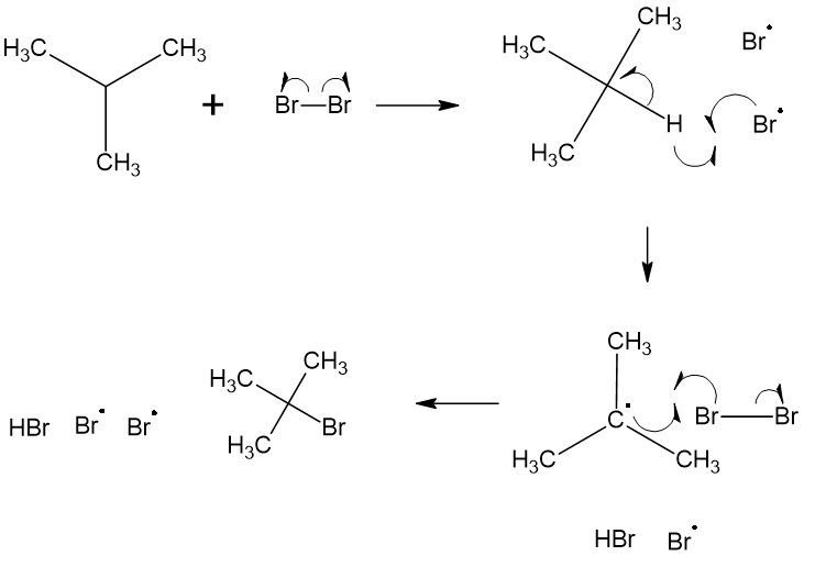 Radical halogenation