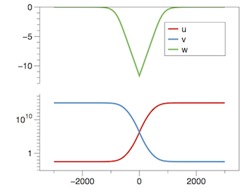 Example solutions